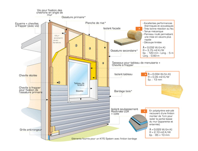 Hylor präsentiert K'ITE System: eine Lösung für die Wärmedämmung von außen mit der Ästhetik der Holzverkleidung